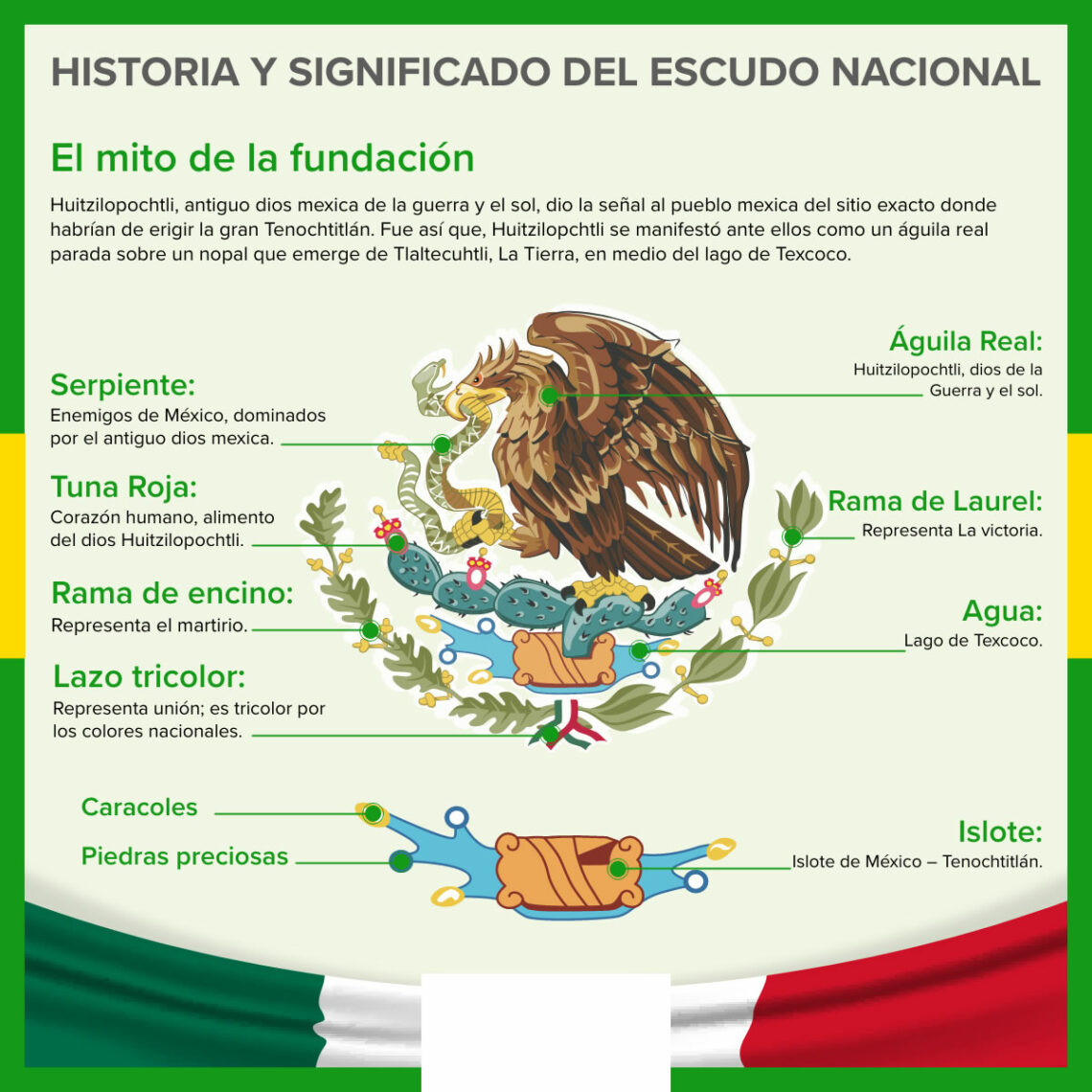 Significado Del Escudo Nacional Mexicano Simbolos Patrios De Mexico Hot Sex Picture 4737