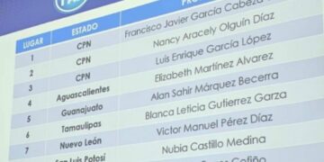 Da el PAN nacional candidatura plurinominal a ex gobernador CDV