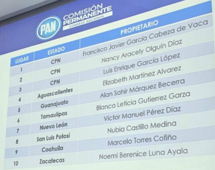 Da el PAN nacional candidatura plurinominal a ex gobernador CDV