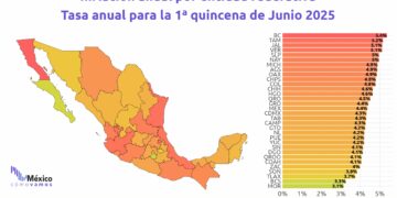 Suben precios en Tamaulipas: economía entra en semáforo rojo
