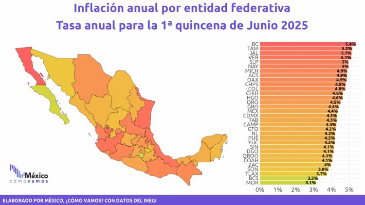 Suben precios en Tamaulipas: economía entra en semáforo rojo