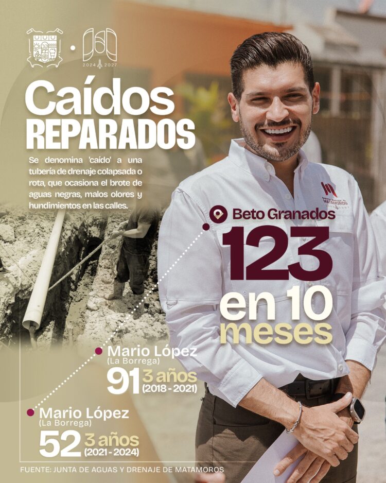 Beto Granados; trabaja, cumple y supera expectativas