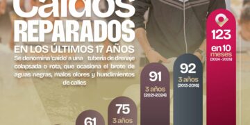 Beto Granados rompe 17 años de abandono en Matamoros