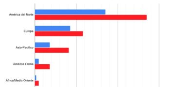 De 200.000 a 2 millones: El juego online redefine el mercado laboral global