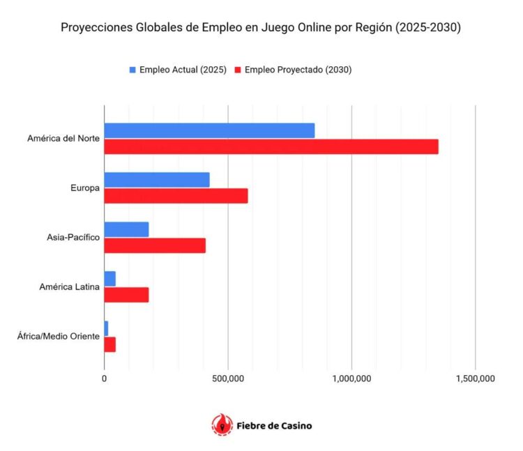 De 200.000 a 2 millones: El juego online redefine el mercado laboral global